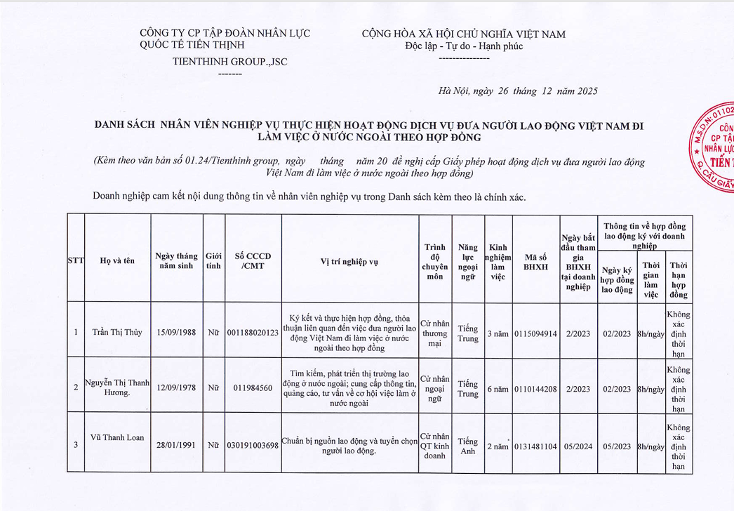 Danh sách nhân viên nghiệp vụ thực hiện dịch vụ đưa người lao động việt nam đi nước ngoài làm việc